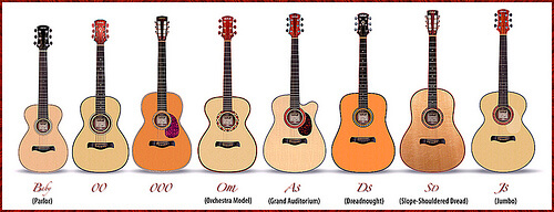 acoustic-guitar-bodies انواع گیتار آکوستیک
