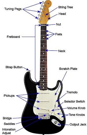 guitar-parts
