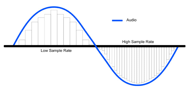 sample_rate